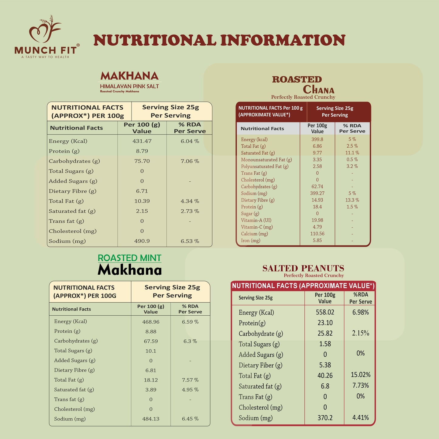 Munchfit Roasted Snack Variety Pack | Desi Chana, Salted Peanuts, Himalayan Salt Makhana & Mint Makhana | Protein-Rich & Healthy Snack Assortment | 4-in-1 Combo