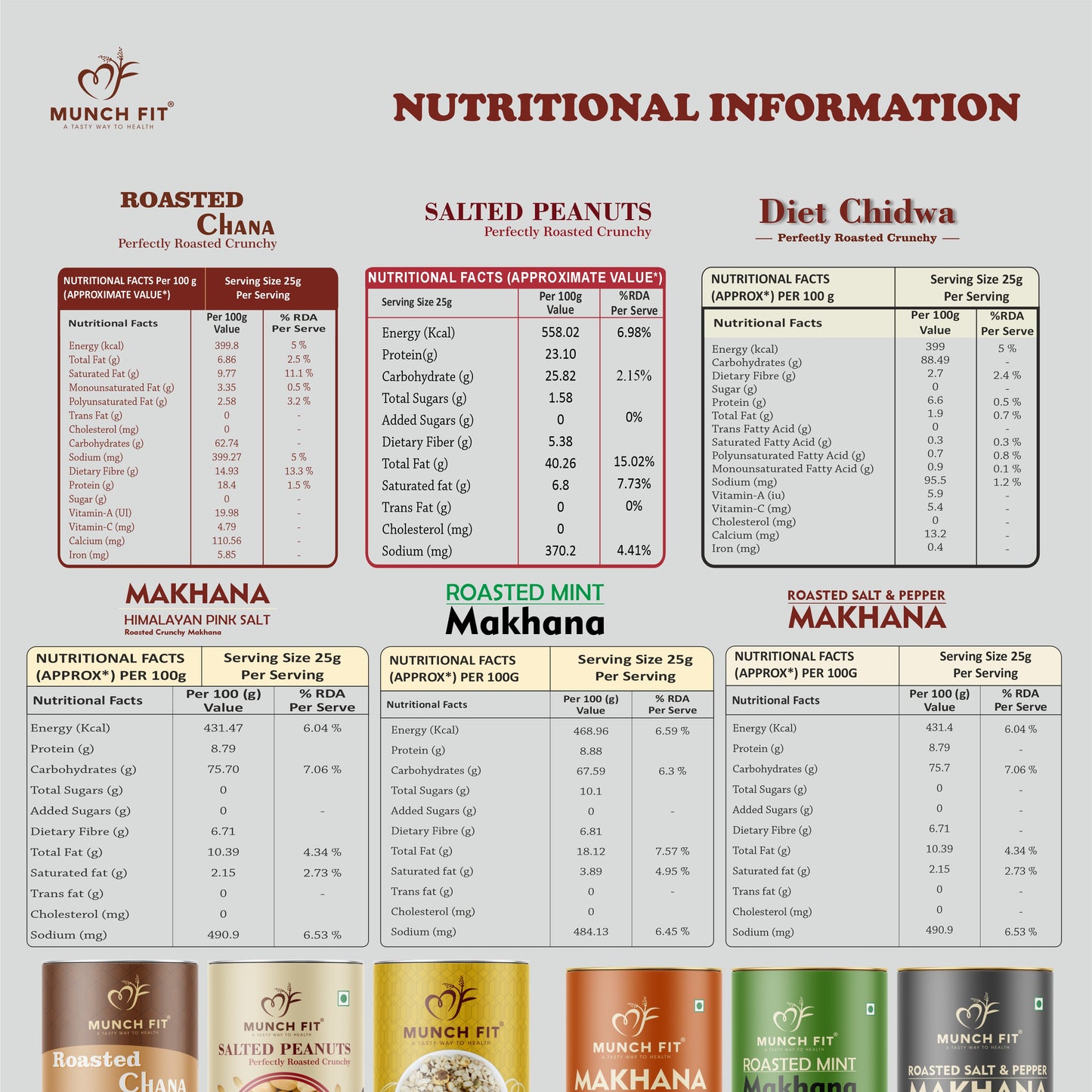 Munchfit Ultimate Roasted Snack Pack | Desi Chana, Peanuts, Diet Chiwda & 3-Flavor Makhana Combo | High-Protein & Fiber Rich Snack Assortment | 6-in-1