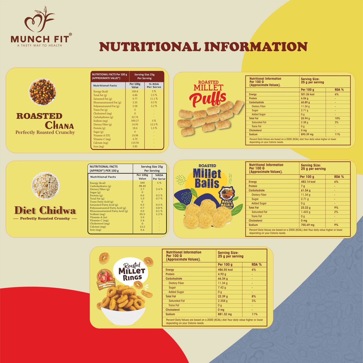 Munchfit Multi-Millet & Roasted Snack Combo Pack | Magic Masala Balls, Chilli Garlic Puffs, Tangy Tomato Rings, Roasted Chana & Diet Chiwda | Healthy & Fiber-Rich Snack Assortment