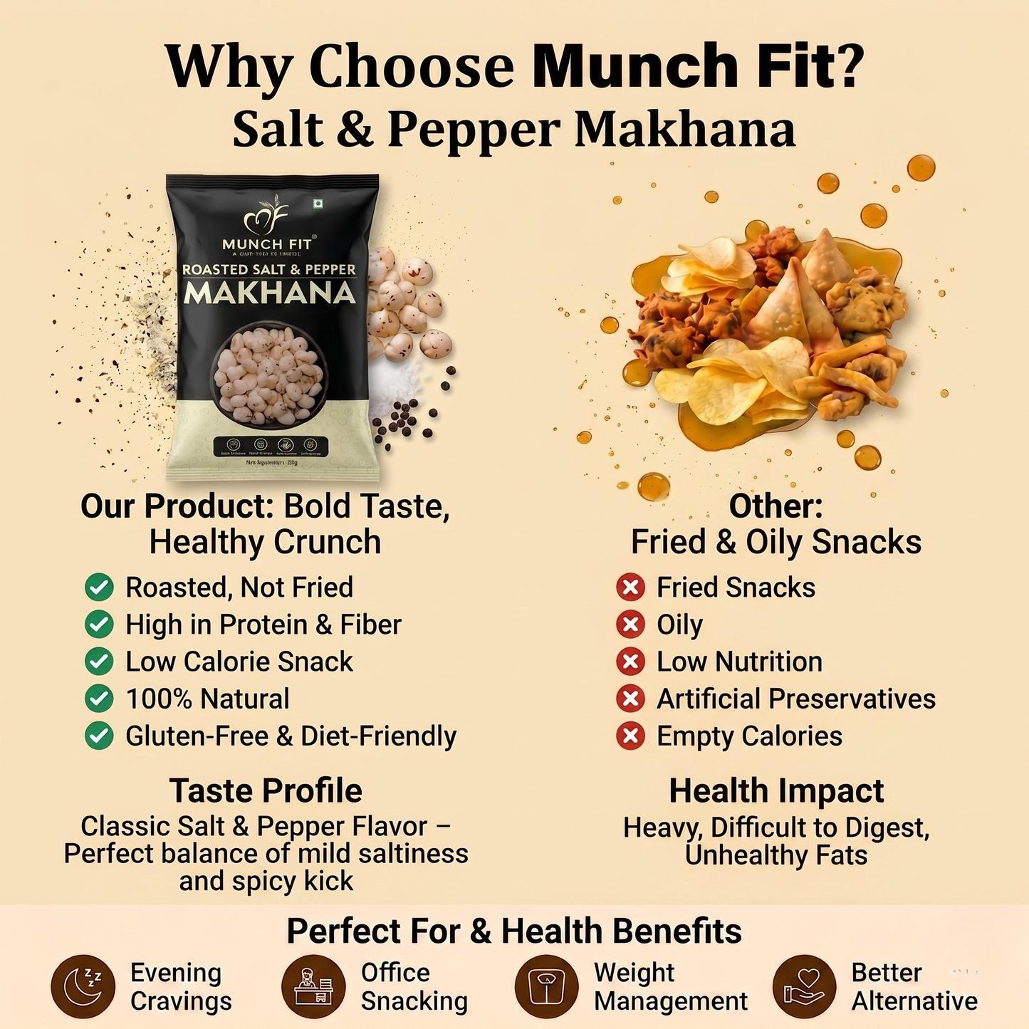 
                  
                    Munch Fit Salt & Pepper Makhana (Pack of 3) | Roasted Fox Nuts Healthy Snack | High Protein, High Fibre, Low Calorie | Gluten Free, No Preservatives | Bold Classic Salt & Pepper Flavor | Diet & Weight Management Snack
                  
                