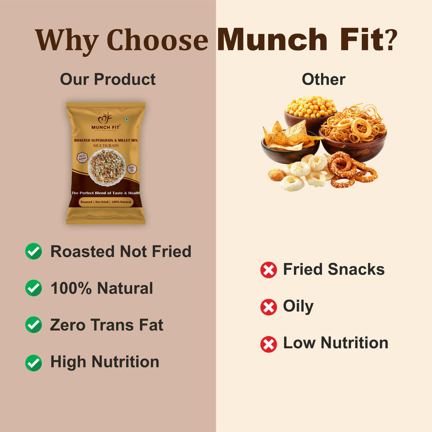 
                  
                    Munch Fit Assorted Quinoa & Multigrain Combo Pack of 3 | Crunchy Quinoa & Millets + Lightly Salted Multigrain + Tangy Minty Lime | Roasted Superfood Healthy Snacks | High Protein, High Fibre, Diabetic Friendly | Gluten Free, Zero Trans Fat | Variety Pack
                  
                