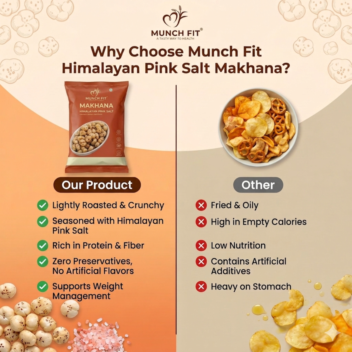 
                  
                    Munch Fit Himalayan Pink Salt Makhana (Pack of 3) | Roasted Fox Nuts Healthy Snack | High Protein, High Fibre, Low Calorie | Gluten Free, No Preservatives | Crunchy Light Himalayan Pink Salt Seasoned | Diet & Weight Management Snack
                  
                