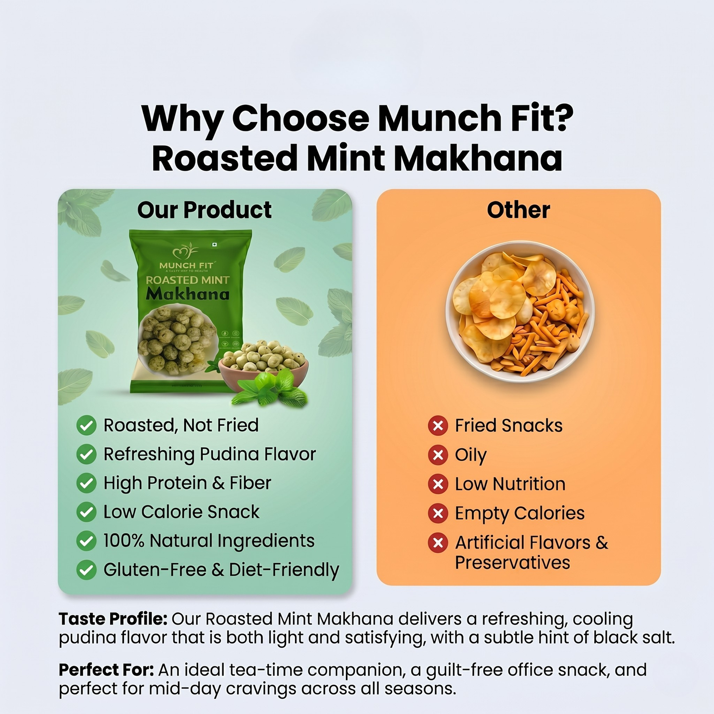 
                  
                    Munch Fit Pudina Makhana (Pack of 3) | Roasted Fox Nuts Healthy Snack | Refreshing Minty Pudina Flavor | High Protein, High Fibre, Low Calorie | Gluten-Free, No Preservatives | Light Crunchy Mint Snack | Diet & Weight Management Snack
                  
                