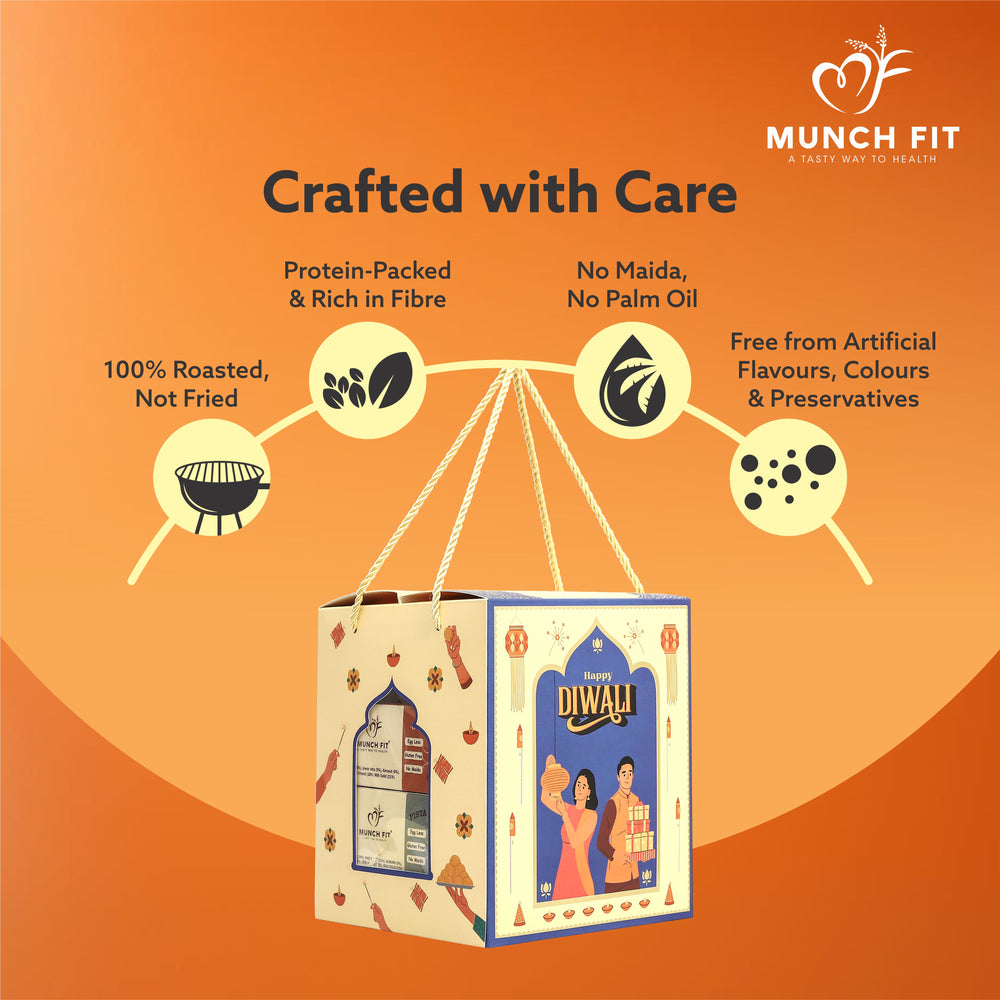 
                  
                    Munchfit Snacks & Cookies Gift Hamper for Diwali | Combo of 3 Healthy Snacks, 2 Cookies, Makhana Snacks with Beautiful Diya & Diwali Wishes Card | The perfect premium gift box for your loved ones
                  
                