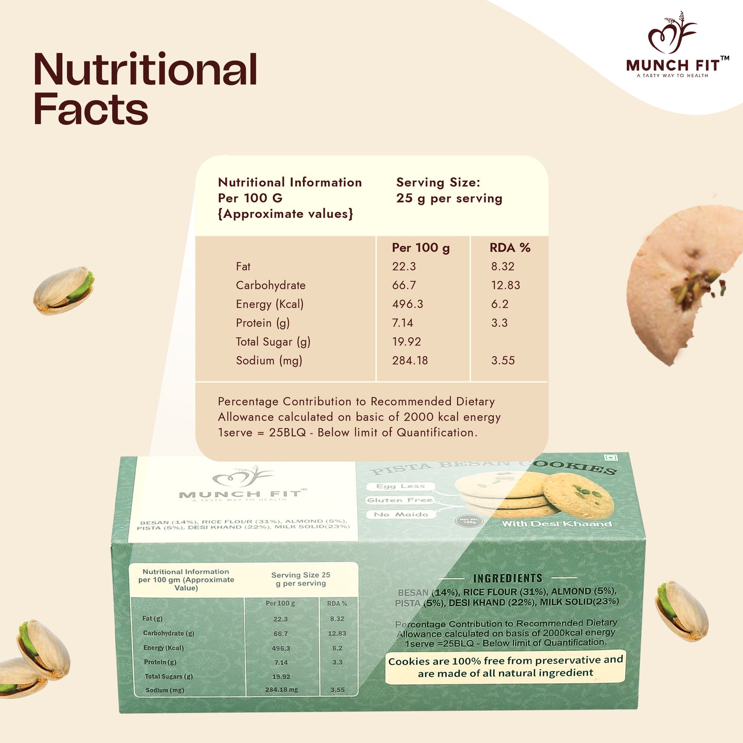 
                  
                    Munch Fit Tasty, Healthy & Crunchy Pista Besan Cookies | Gluten Free, No Maida & Sugarfree Cookies | Pista Almonds Biscuits | High Fibre, Protein & Iron Rich | Pack of 3x125g
                  
                